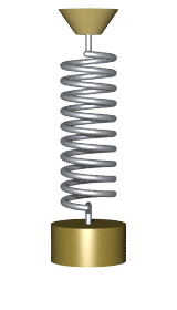 "Mass-spring Harmonic Oscillator"