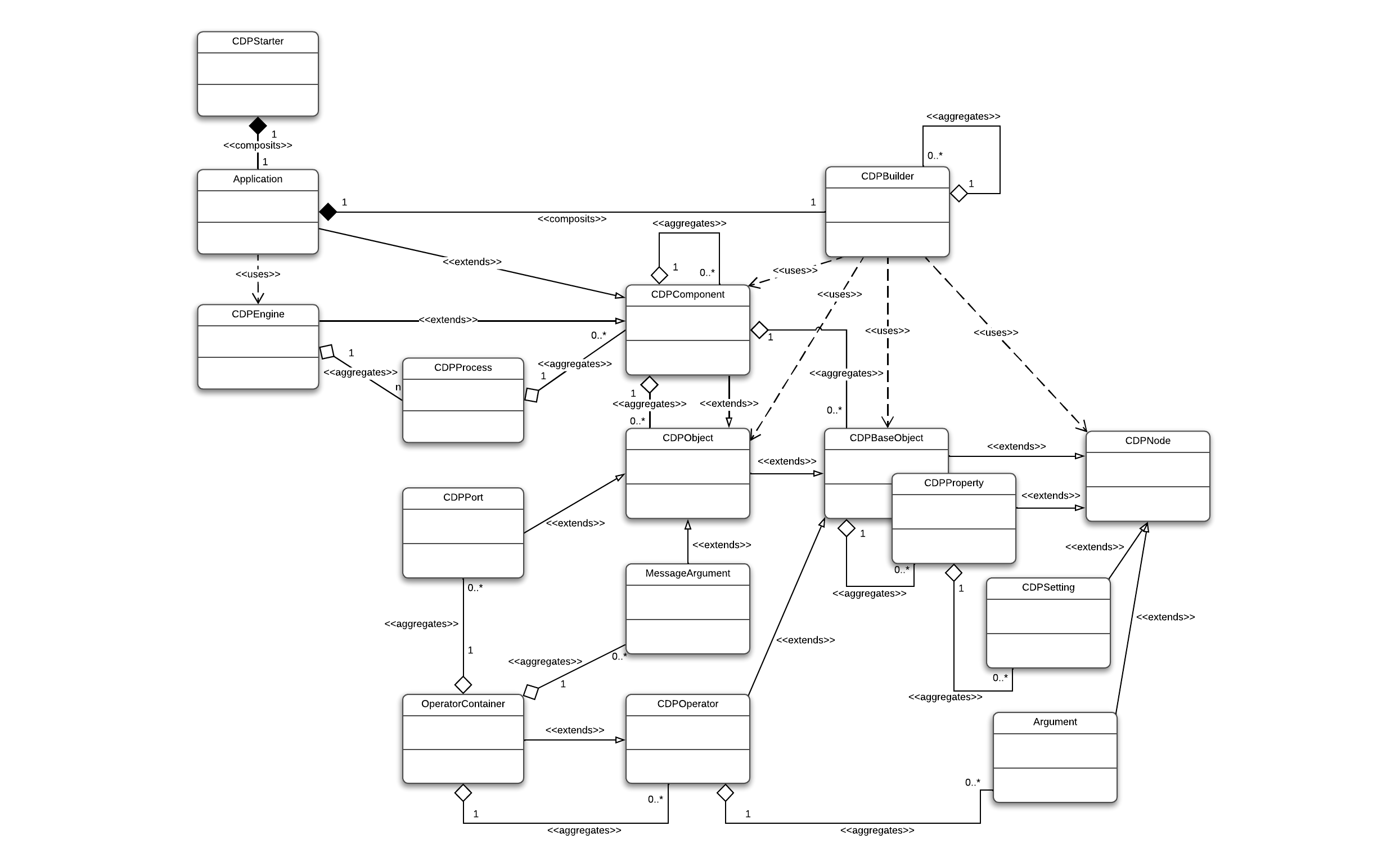 "CDP architecture of class inheritance"