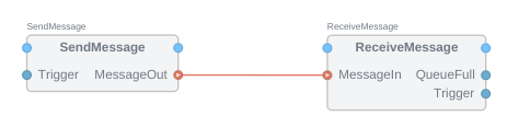 "Push (Message) Routing"