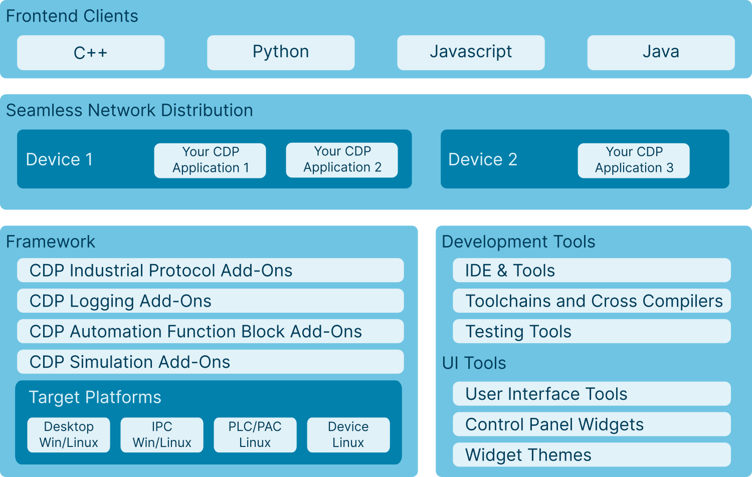 Complete Framework and Comprehensive library | CDP Studio