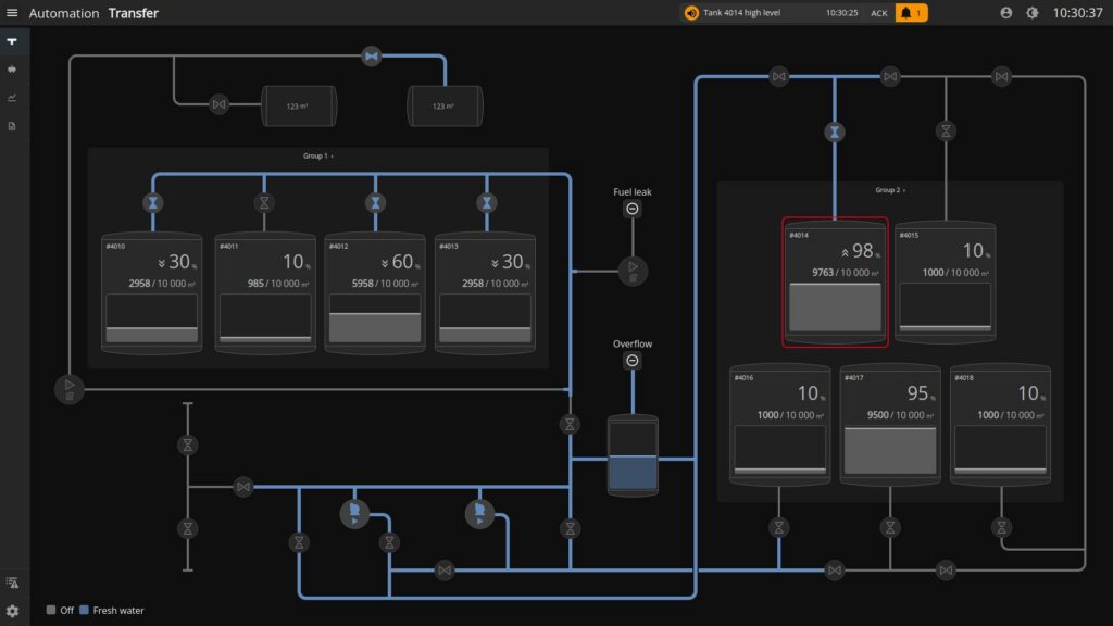 A CDP Studio HMI built from the OpenBridge template.